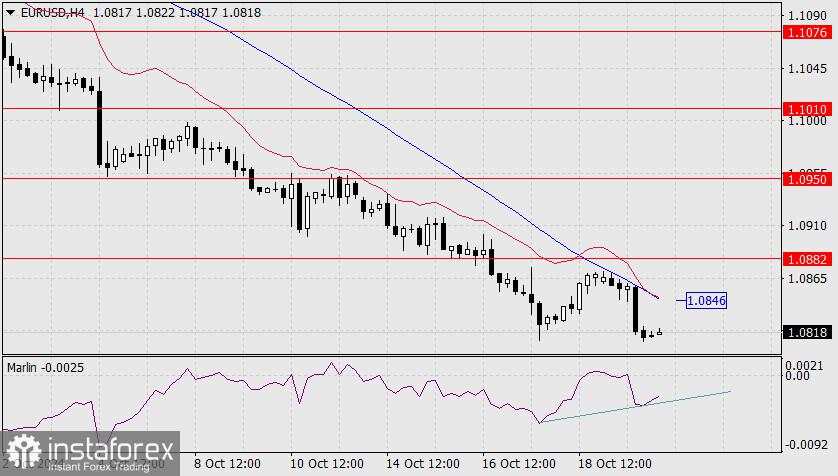 Prakiraan untuk EUR/USD pada 22 Oktober 2024