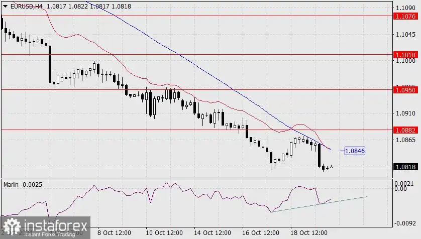 Prakiraan untuk EUR/USD pada 22 Oktober 2024