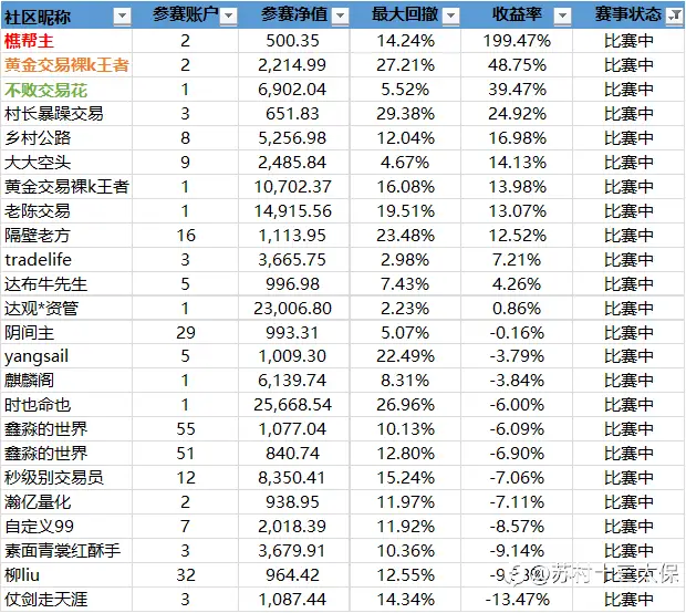 “5%盈利挑战赛”战绩播报-8