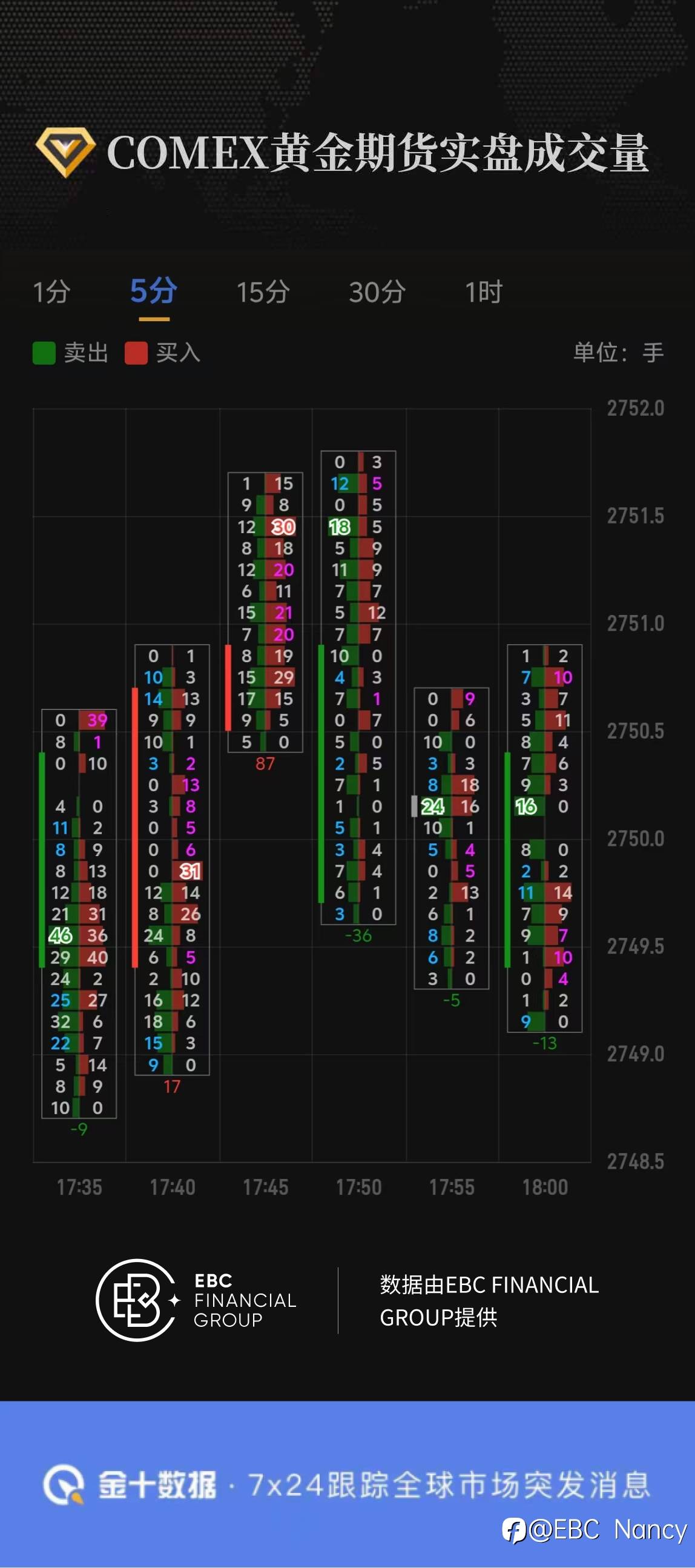 COMEX黄金期货实盘成交量