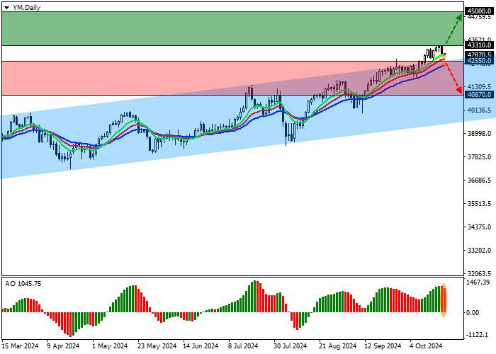 DJIA: THỊ TRƯỜNG CHỨNG KHOÁN MỸ ĐANG CHUẨN BỊ TIẾP TỤC TĂNG TRƯỞNG