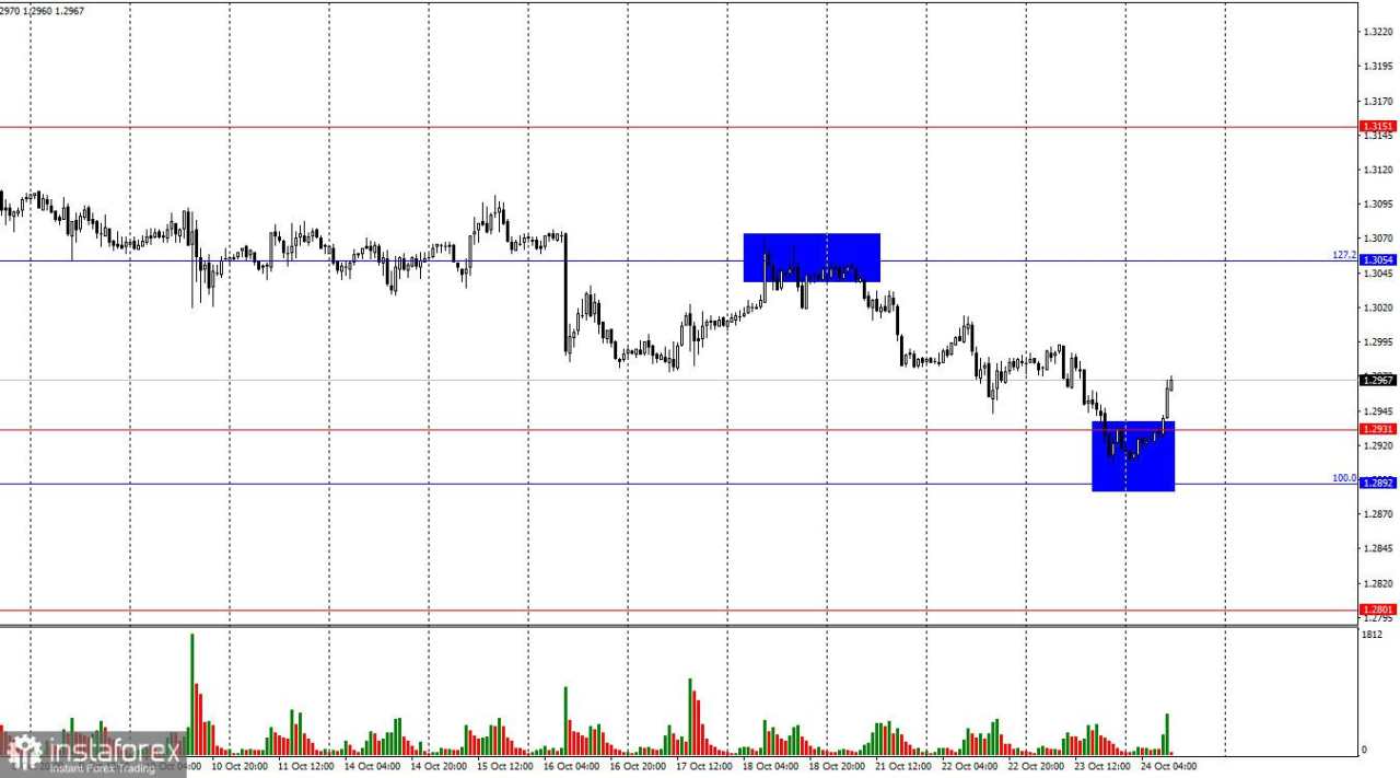 GBP/USD. 24 Oktober. Pound Mulai Jatuh Sebelum Bisa Naik