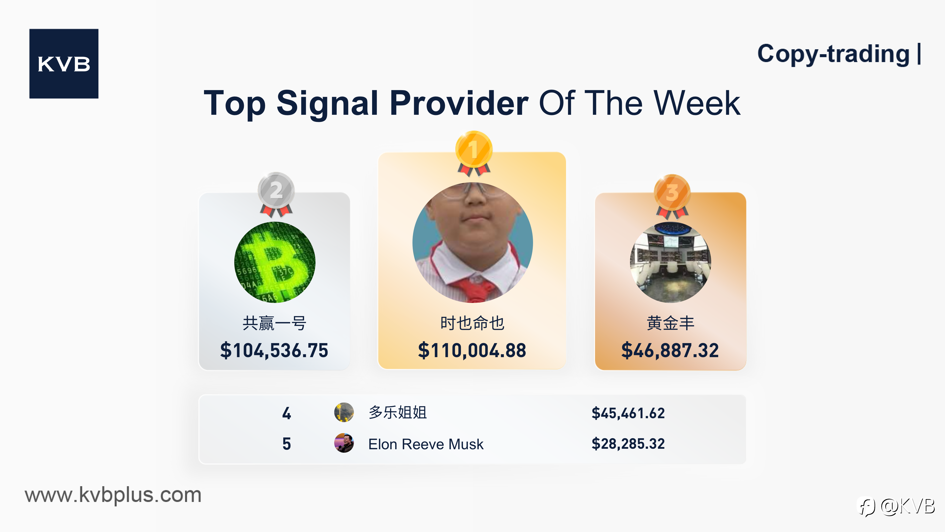 Meet Our Top Signal Provider of the Week! 🎉👏🏻