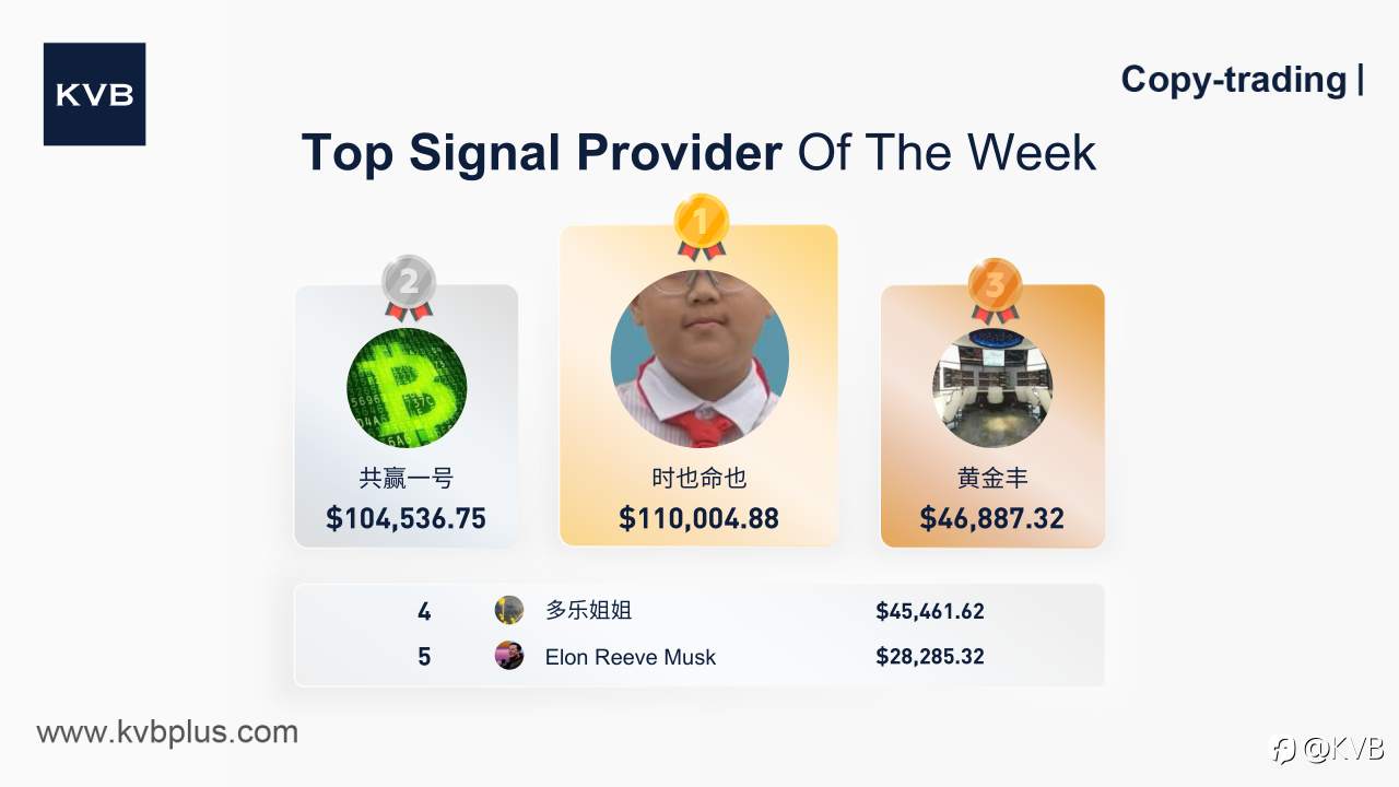Meet Our Top Signal Provider of the Week! 🎉👏🏻