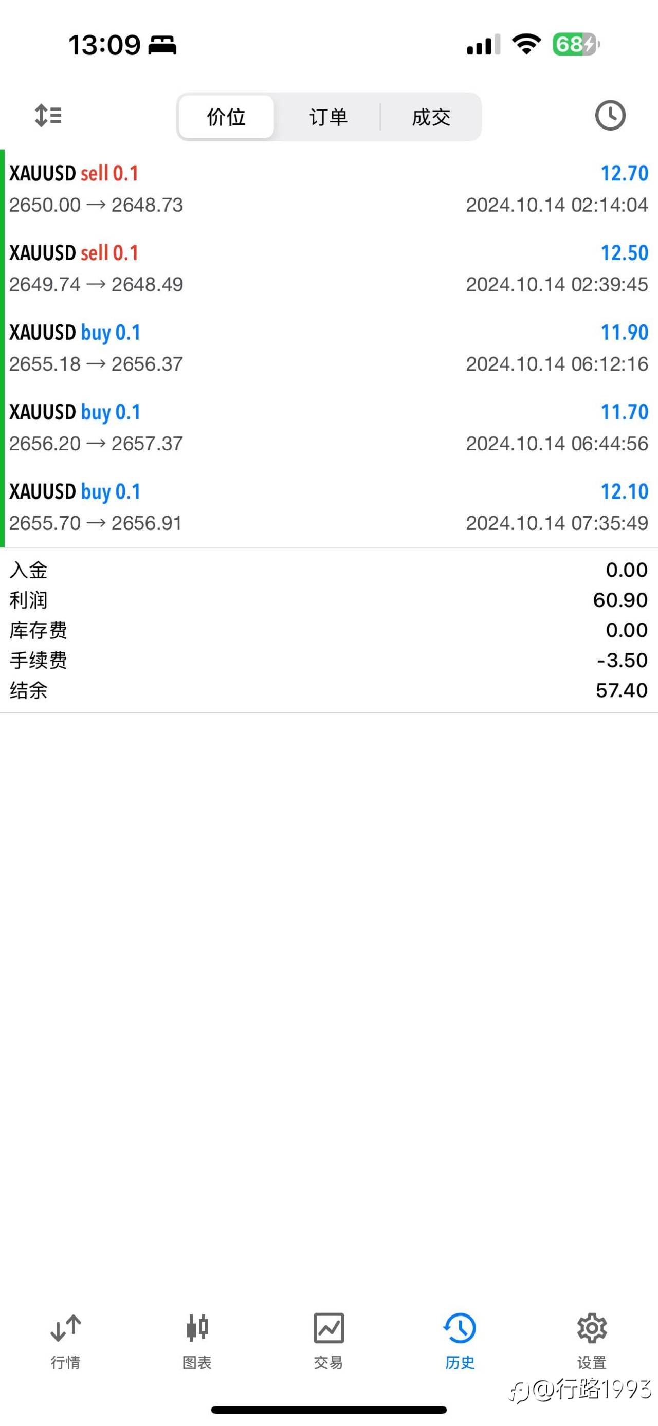 睡醒进账300美金