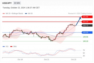 10.22 TradingCentral行情分析（免费提供TC指标）