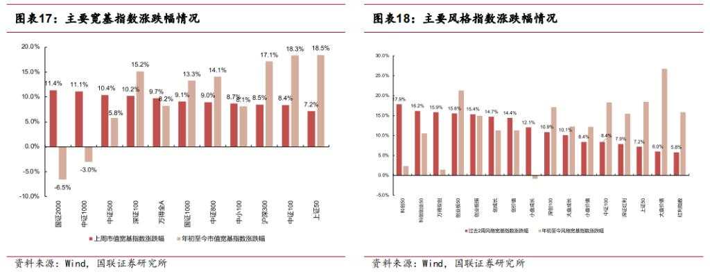 市场反转的历史复盘