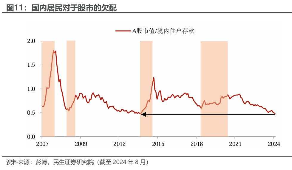 假期市场思考：A股还是美股？