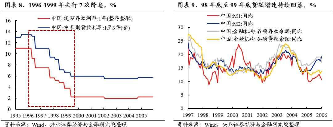 牛市深度复盘：“5·19”行情