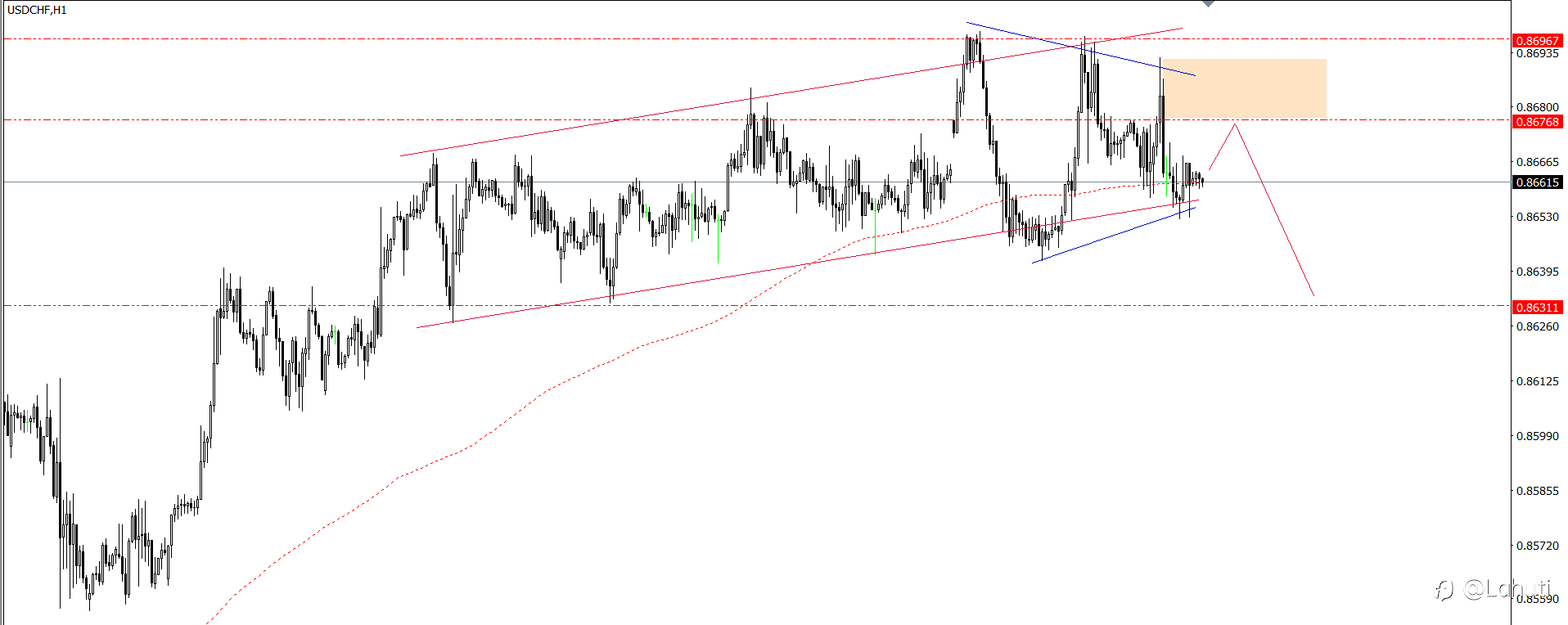 PLAN TRADE 31/10/24