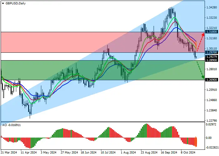 GBP/USD: EKONOMI INGGRIS BELUM SIAP UNTUK PERTUMBUHAN YANG LEBIH STABIL