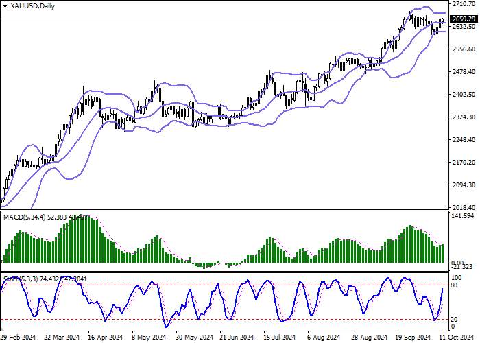 XAU/USD: bumabawi ang mga presyo ng ginto