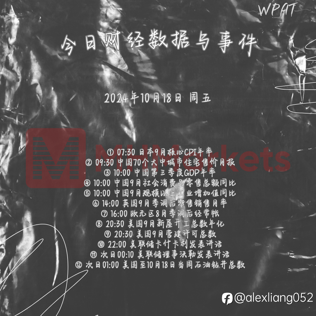 1018财经数据与事件