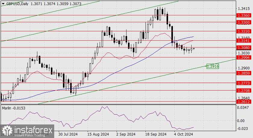 Perkiraan untuk GBP/USD pada 16 Oktober 2024