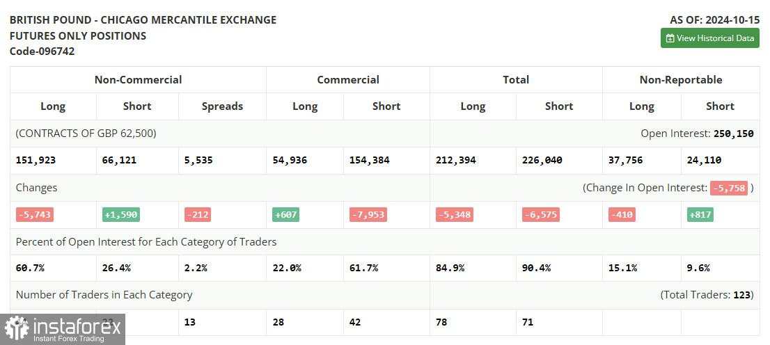 GBP/USD: Rencana Trading untuk Sesi AS pada 22 Oktober (Ulasan Trading Pagi). Pound Melanjutkan Penurunannya