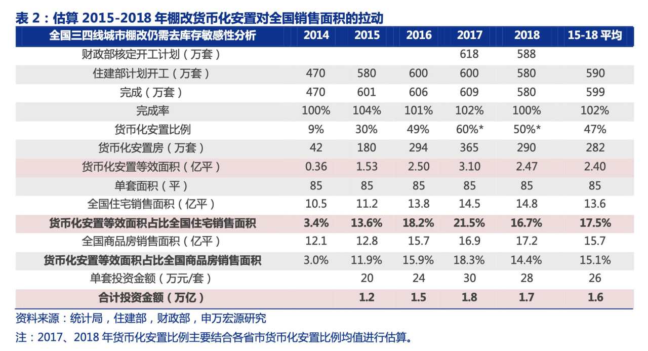 历史上的“货币化安置”，拉动了多少投资？