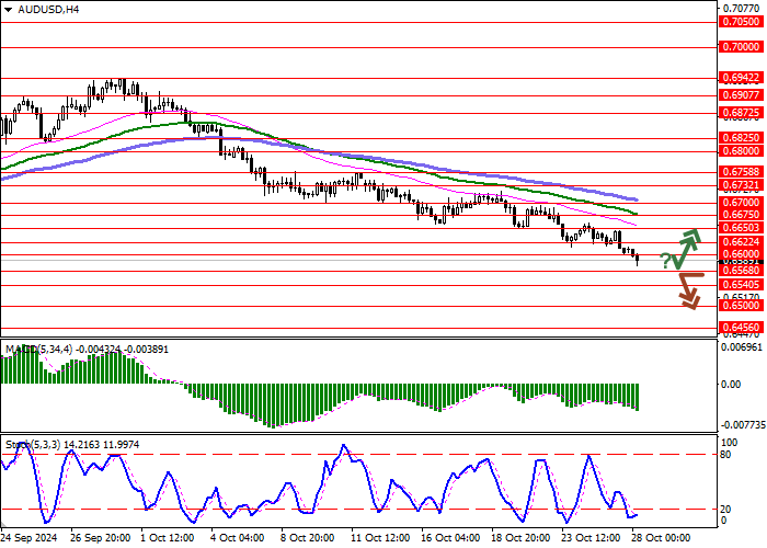 AUD/USD: RBA BÁO LỖ 2,8 TỶ ĐÔ LA TRONG NĂM NAY