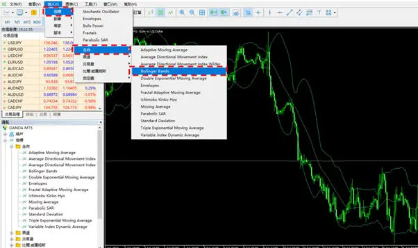 MT5(Meta Trader5)在PC裝置中設置布林通道的方法