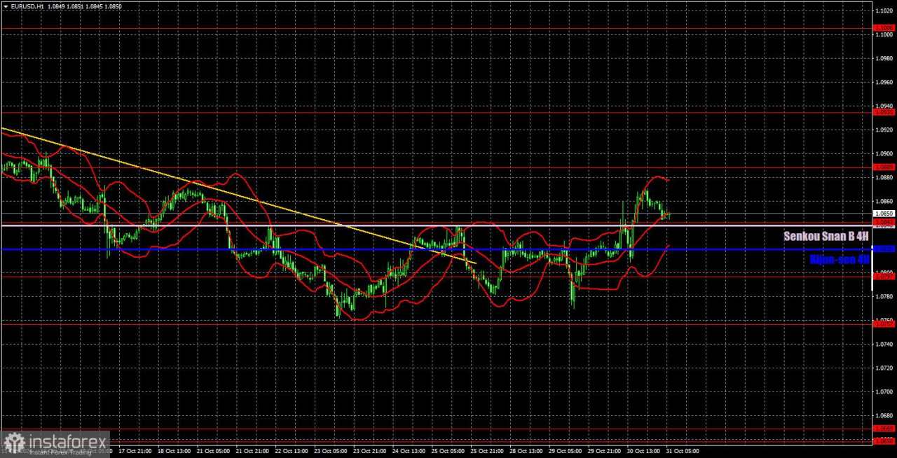 Rekomendasi dan Analisis Trading untuk EUR/USD pada 31 Oktober; Euro Buat Langkah Kedua Menuju Koreksi