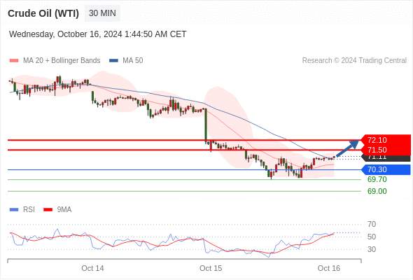 2024年10月16日-Trading Central每日策略早报