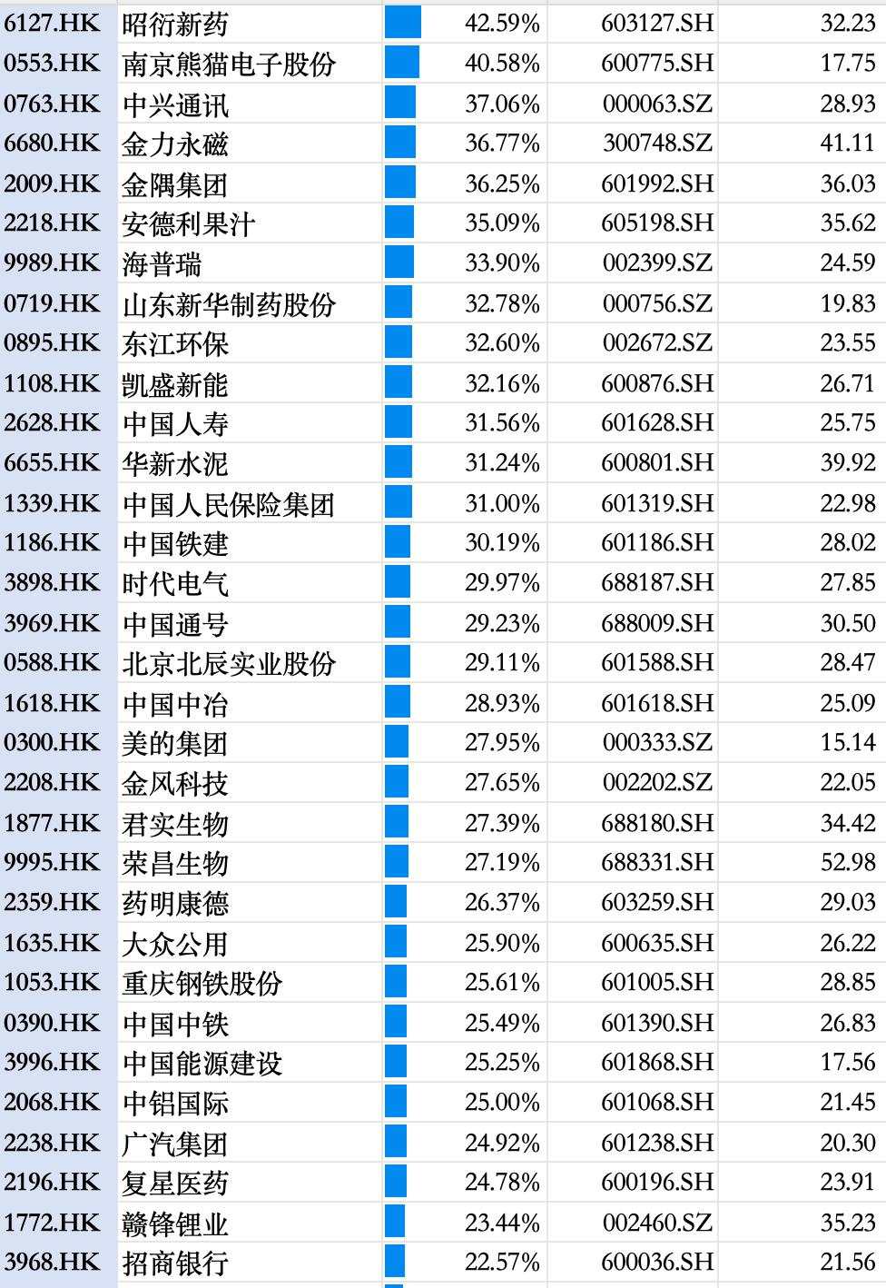 长假期间，市场帮A股涨了多少