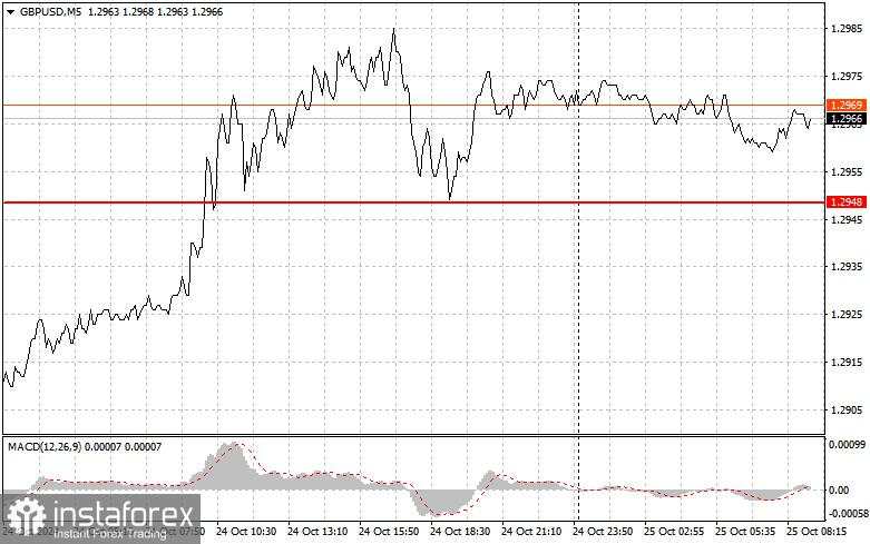 GBP/USD: Tips Trading Sederhana untuk Pemula pada 25 Oktober. Analisis Trading Forex Kemarin