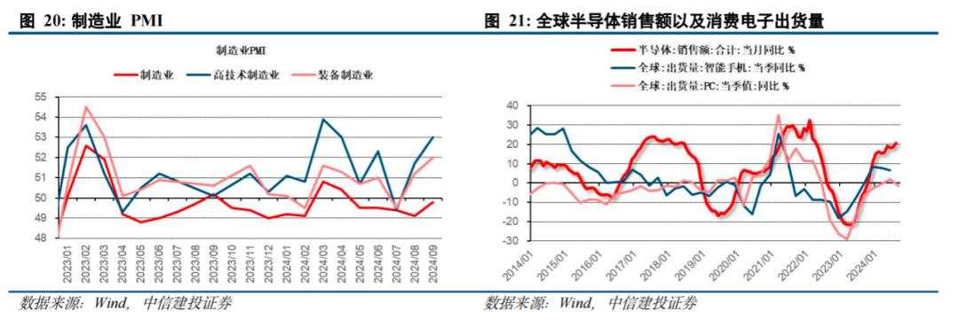 陈果：A股闪电战结束，进入拉锯战，内需复苏是重要主线