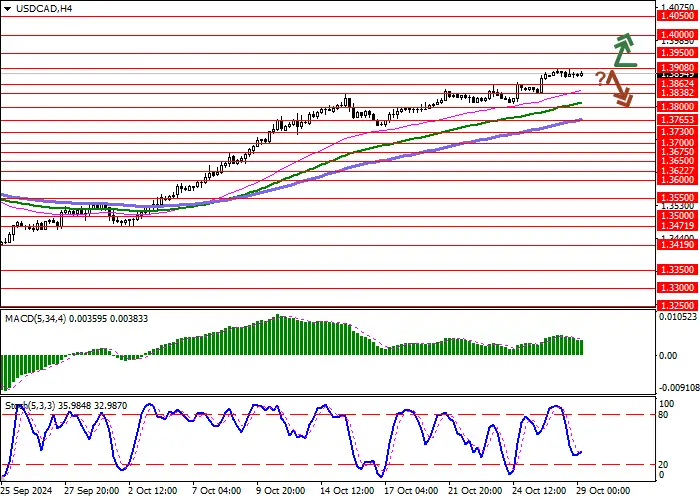 USD/CAD: GUBERNUR BANK KANADA MENGATAKAN SUKU BUNGA HARUS BERADA PADA LEVEL NETRAL