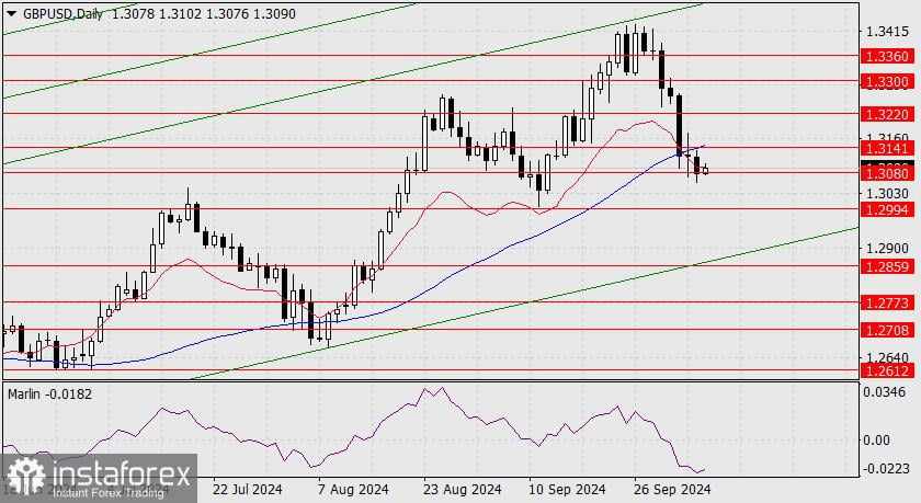 Prakiraan untuk GBP/USD pada 8 Oktober 2024