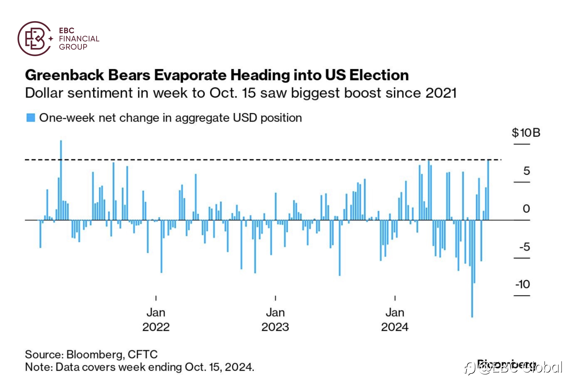 EBC Markets Briefing | Yen is cracking under US election pressure