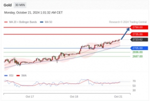 10.21TradingCentral 行情分析
