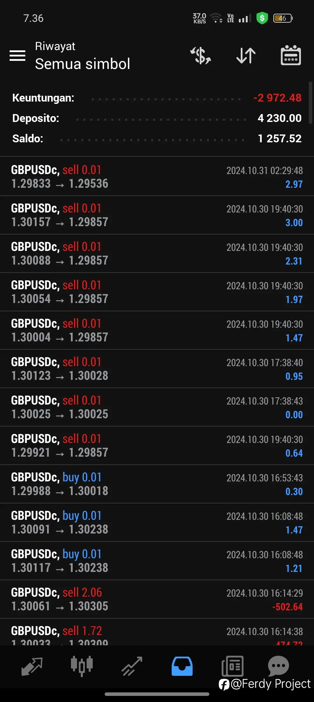 feed image