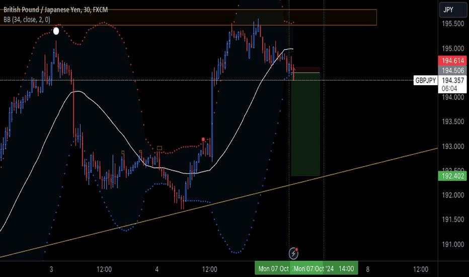 GBPJPY