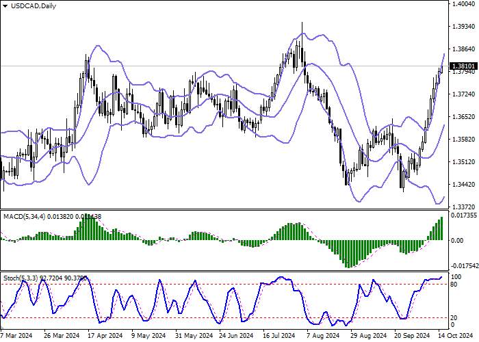 USD/CAD: CẶP TIỀN NÀY PHÁT TRIỂN TĂNG TRƯỞNG ĐÁNG TIN CẬY