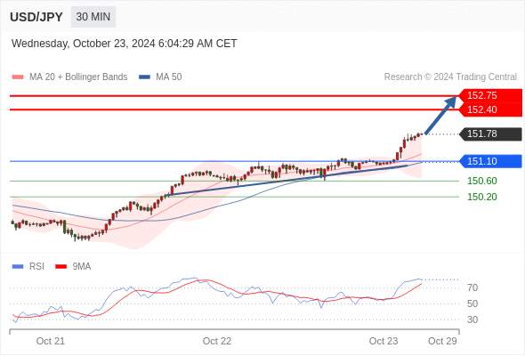 2024年10月23日-Trading Central每日策略午报
