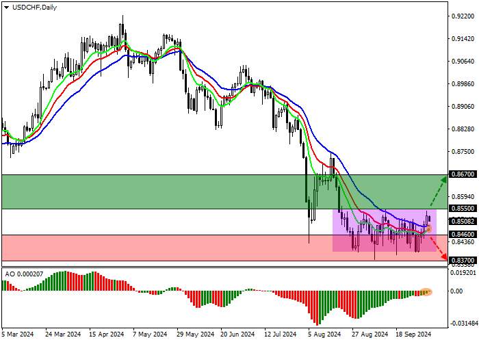 USD/CHF: Bumaba ng 0.3% ang Swiss inflation noong Setyembre