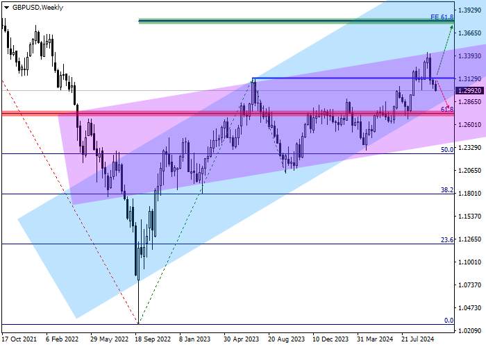 GBP/USD: quarterly review