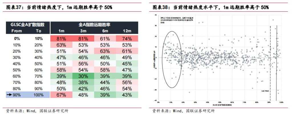 市场反转的历史复盘