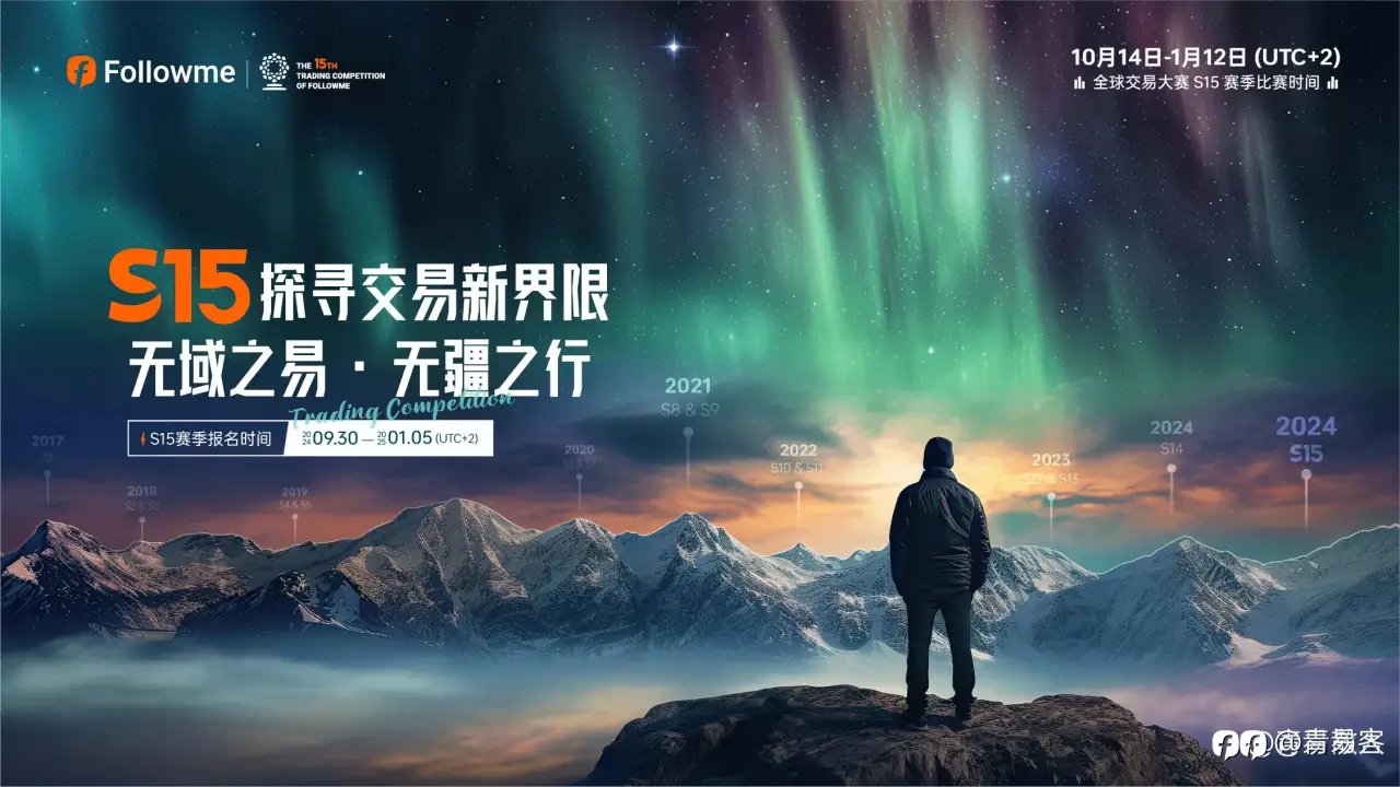 参加S15交易大赛