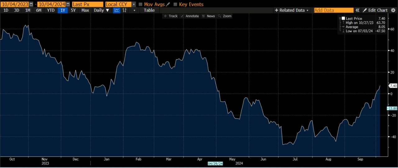 September Nonfarm Payrolls preview