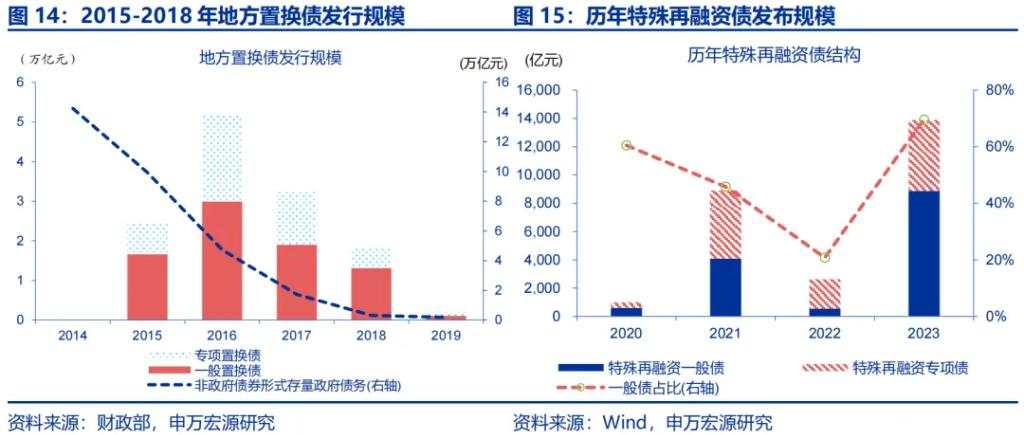 增量财政政策的历史经验