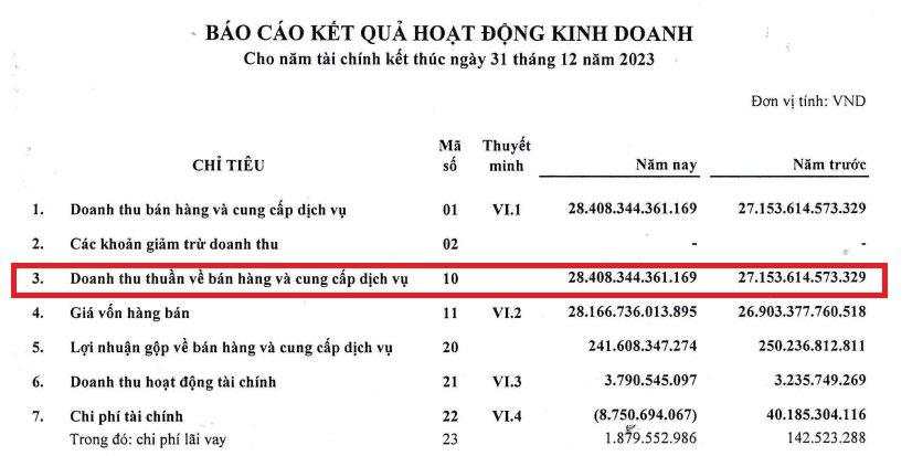 Vua vàng miếng SJC đứng sau hai cửa hàng vừa ngừng giao dịch ở Đà Nẵng đang kinh doanh ra sao?