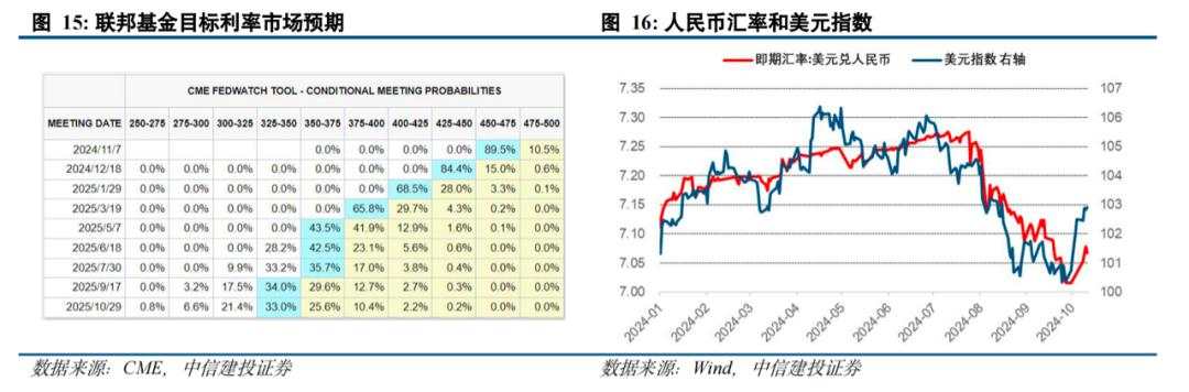 陈果：A股闪电战结束，进入拉锯战，内需复苏是重要主线