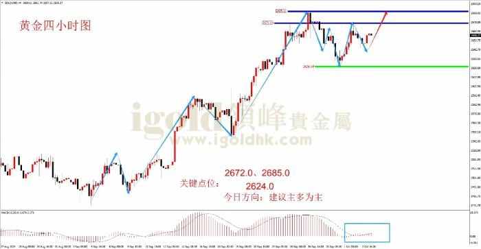 领峰金评：ADP大超预期 黄金韧性十足