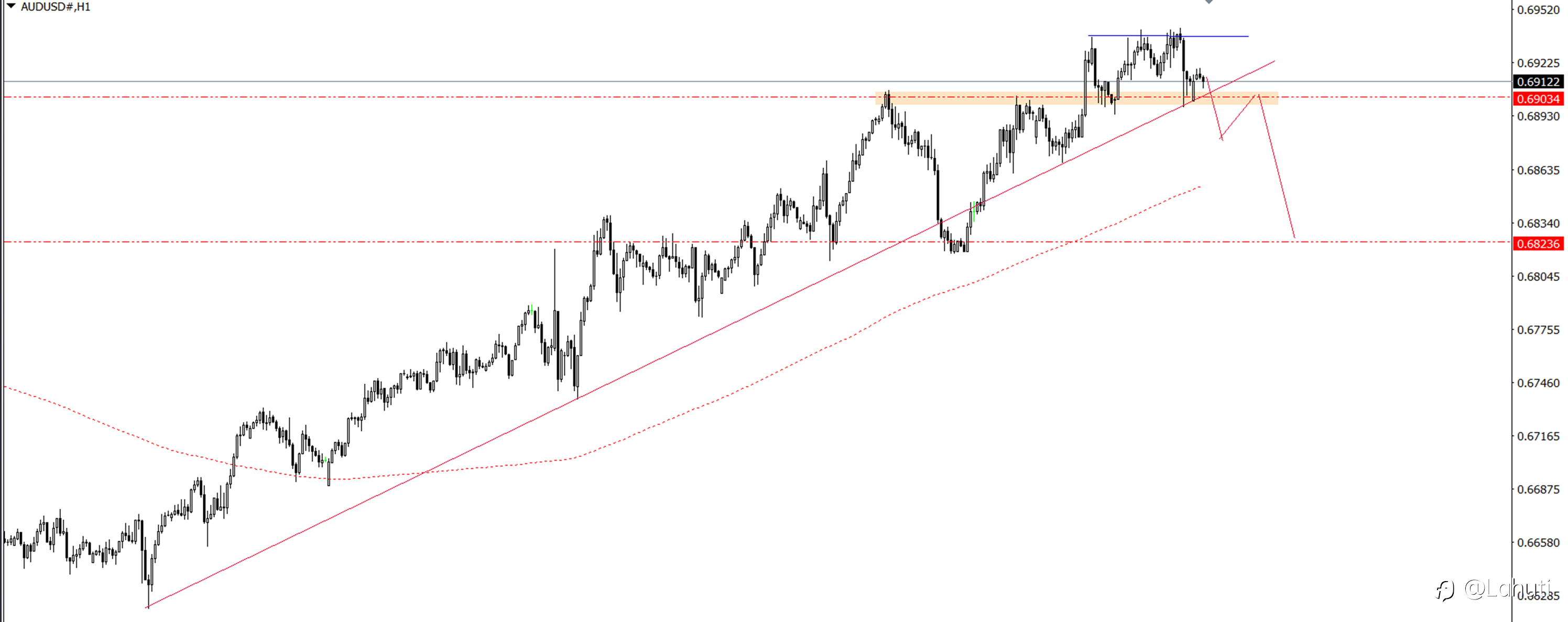 PLAN TRADE 1/10/24