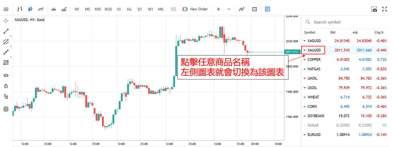OANDA MT5網頁版 全新的交易頁面介紹