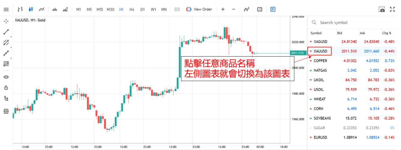 OANDA MT5網頁版 全新的交易頁面介紹