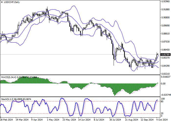 USD/CHF: TỶ LỆ THẤT NGHIỆP Ở THỤY SĨ TĂNG TỐC LÊN 2,6% VÀO THÁNG 9
