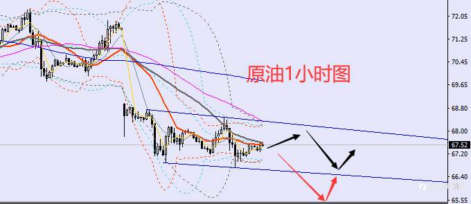 老黑策略：10.30外汇、黄金、原油分析策略