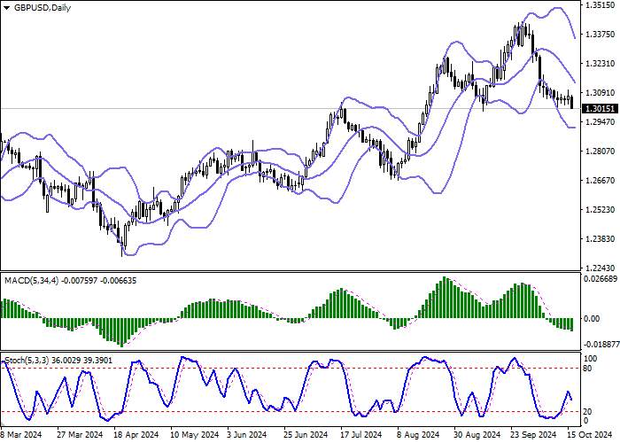 GBP/USD: the pound falls on UK inflation data